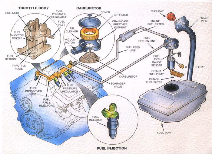 How does a fuel injection system work?