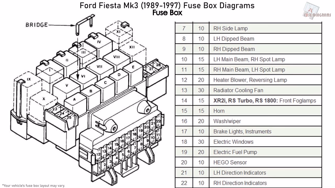 Does the Ford Fiesta have a fuse box?