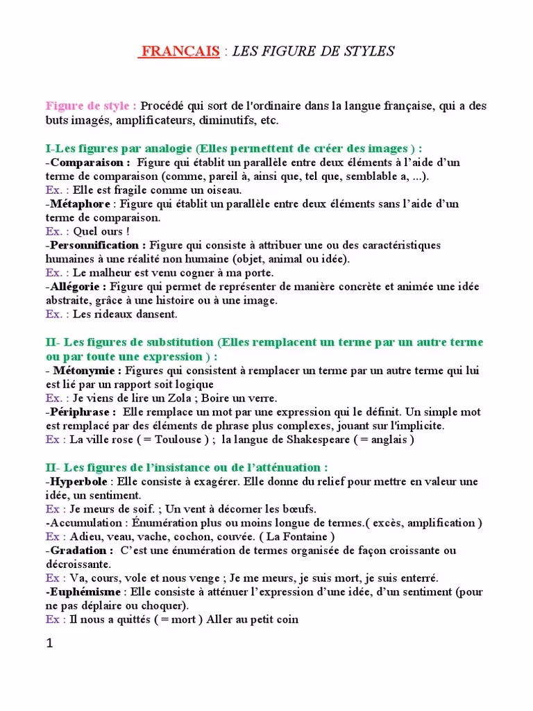 Qu'est-ce que la technique de substitution ?