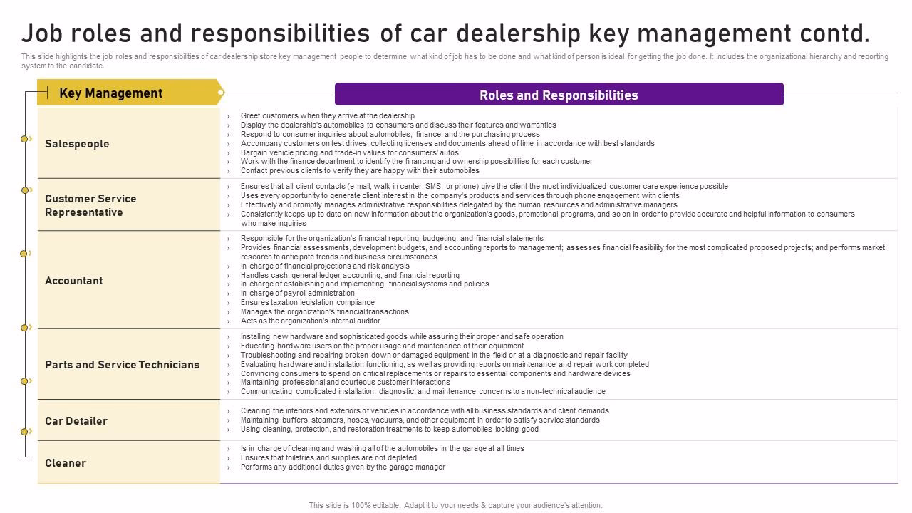 How does car finance work?