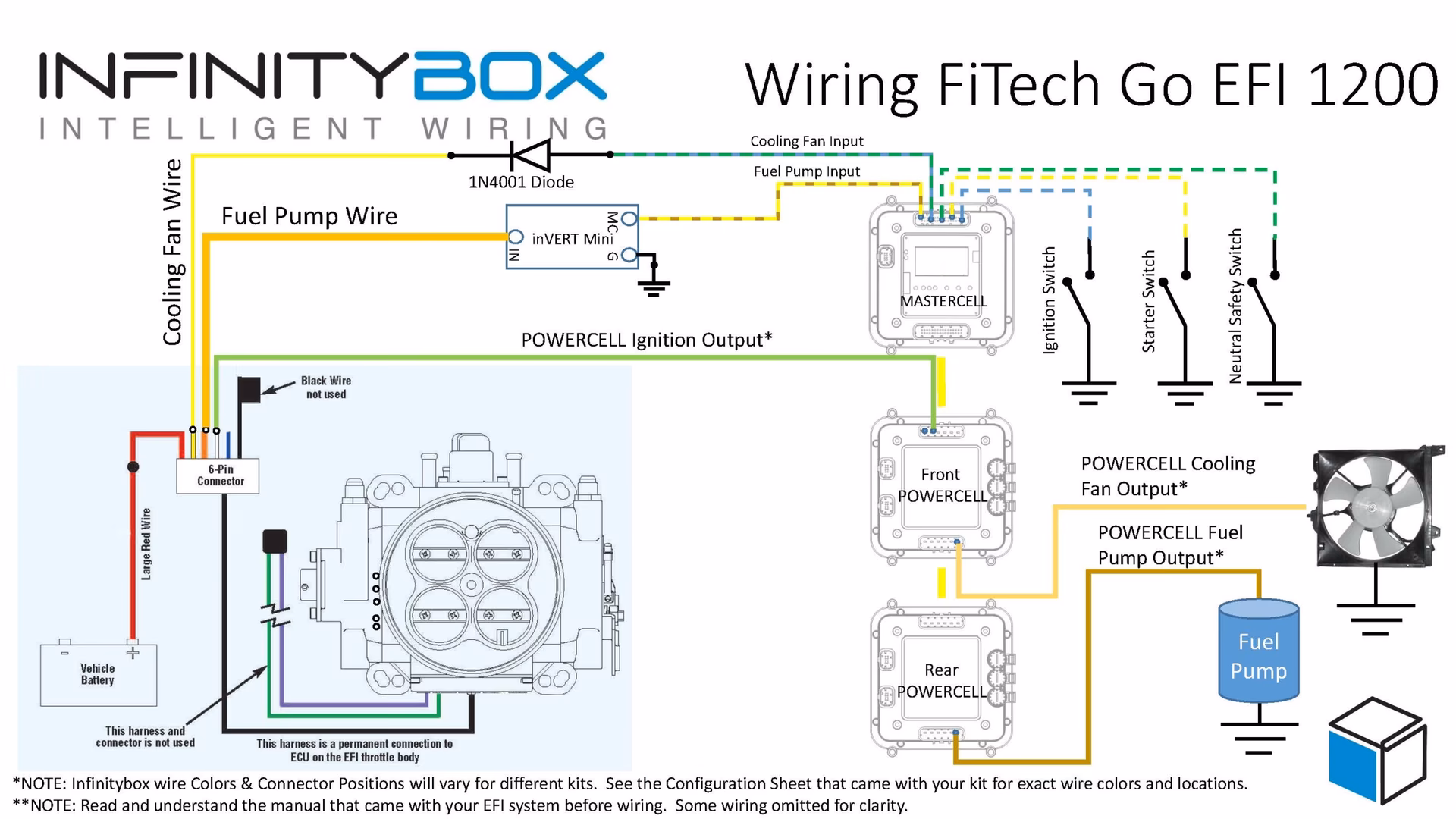 What fuel delivery options does fitech offer?