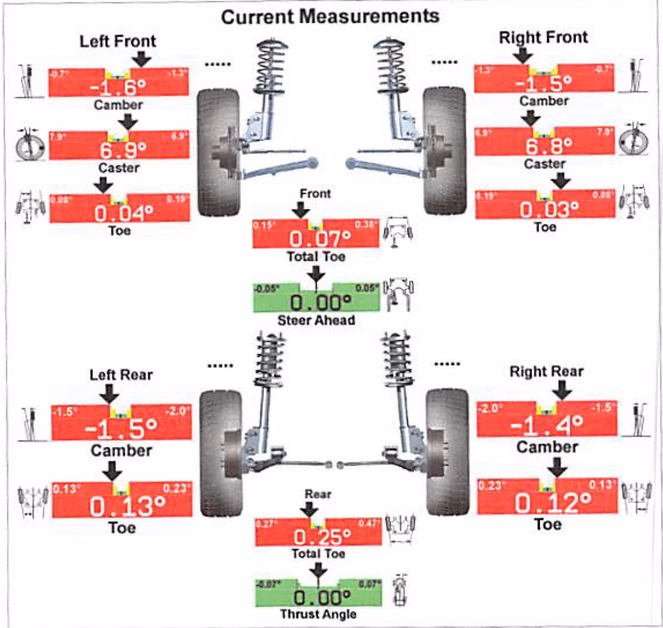 How do you know if alignment is done right?