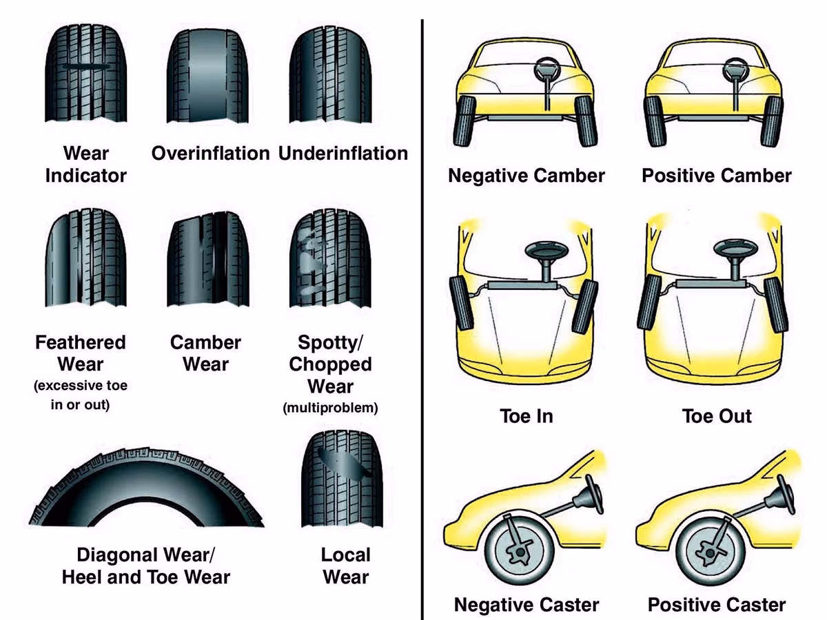 What are tire alignment problems?
