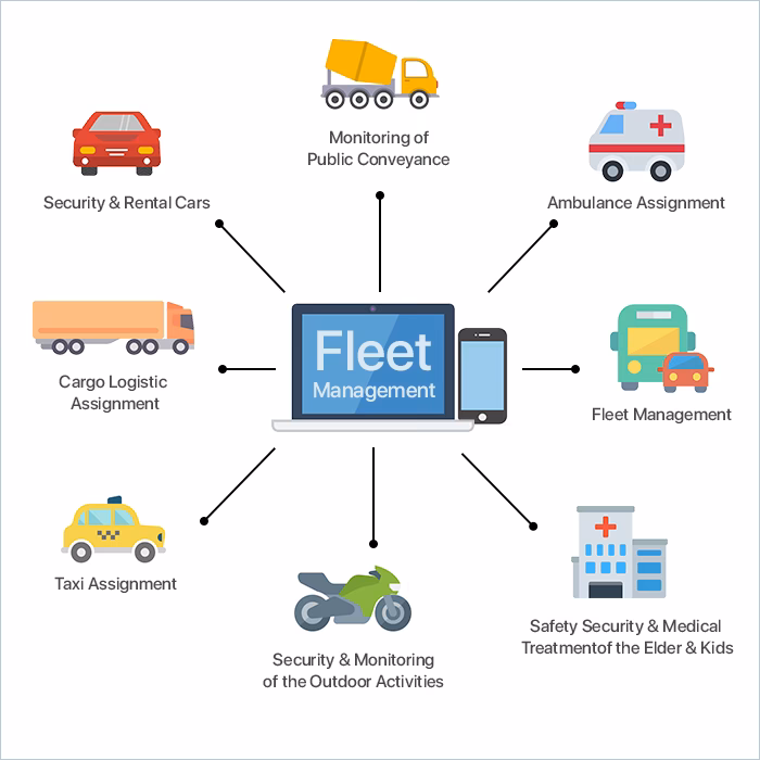 What is fleetcheck & how does it work?