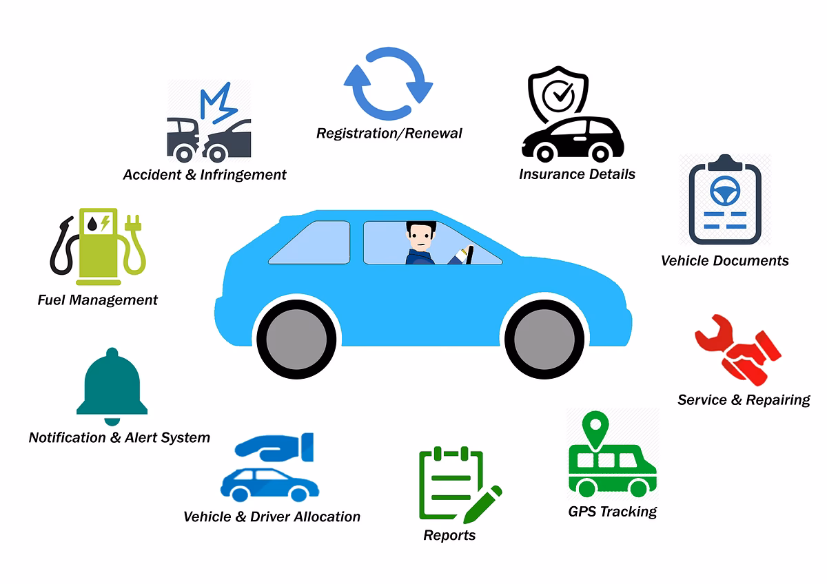 What are vehicle management services?
