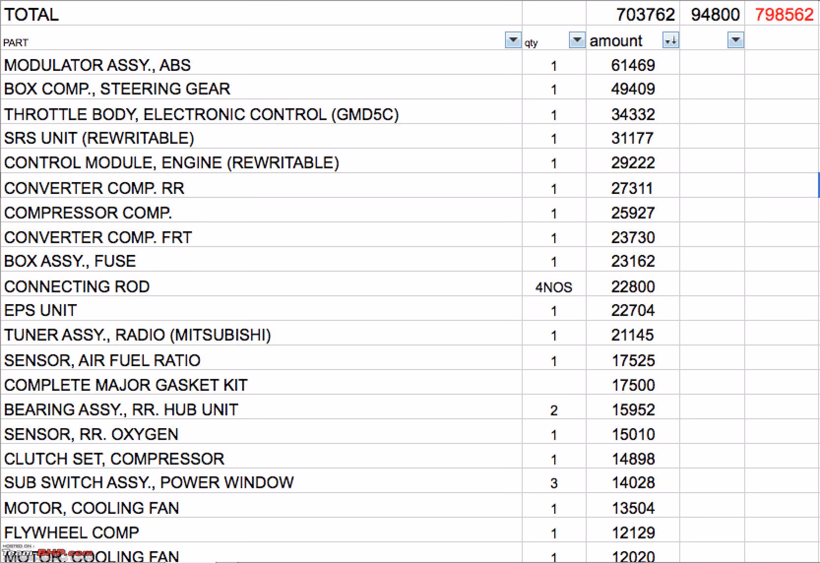 What happened in a flood damaged car?
