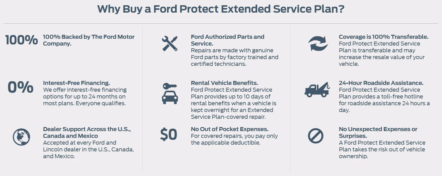 What is Ford protect service plan plus?