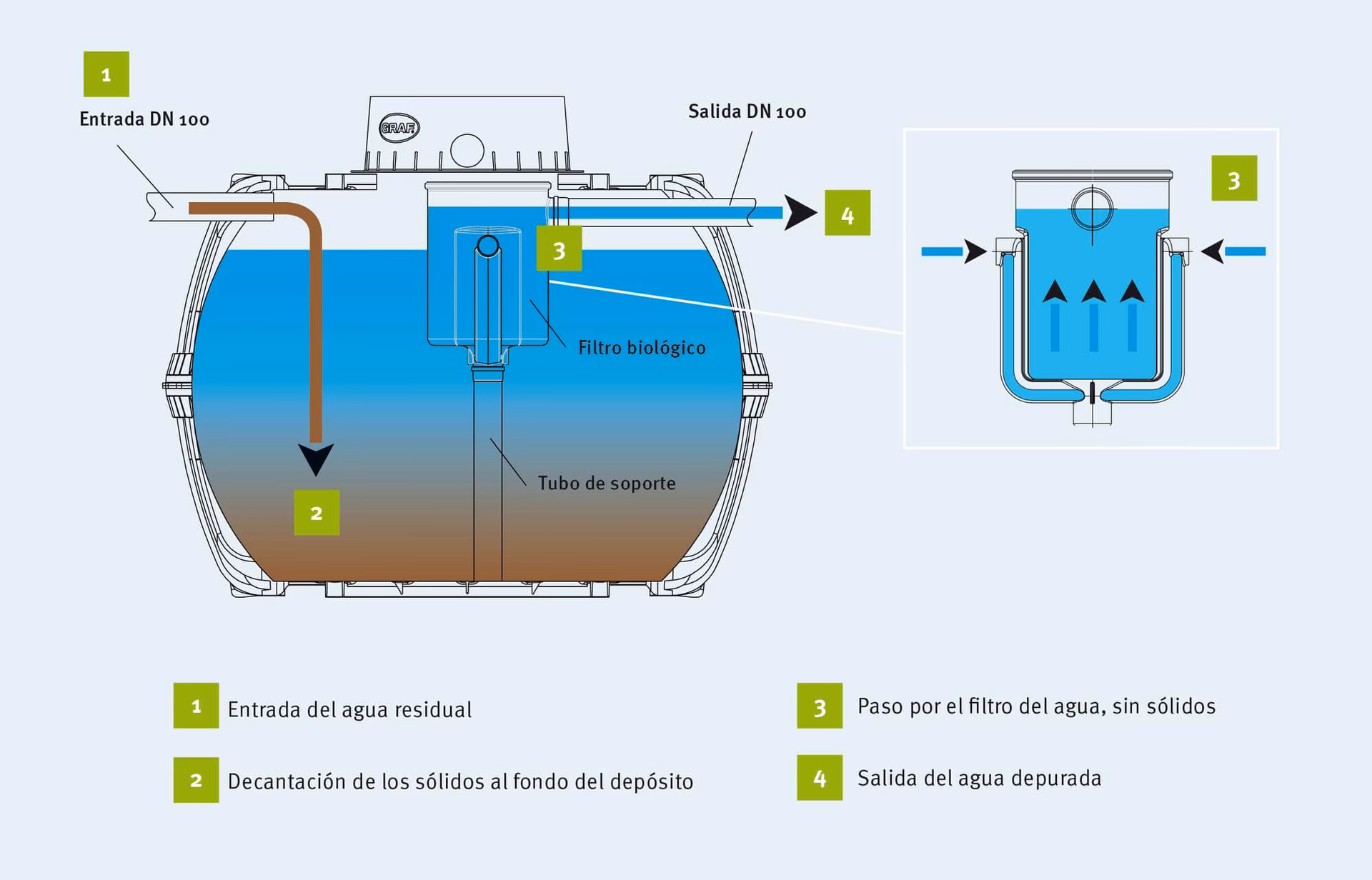 ¿Cómo se hace el mantenimiento de una fosa séptica?