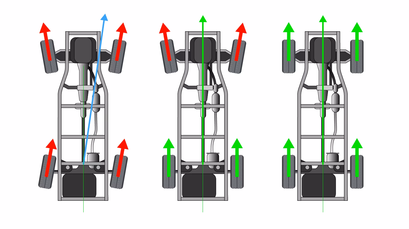 What is frame alignment?