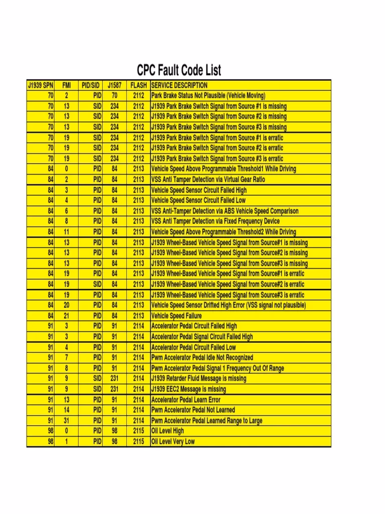 How do I know if my Freightliner Truck is bad?