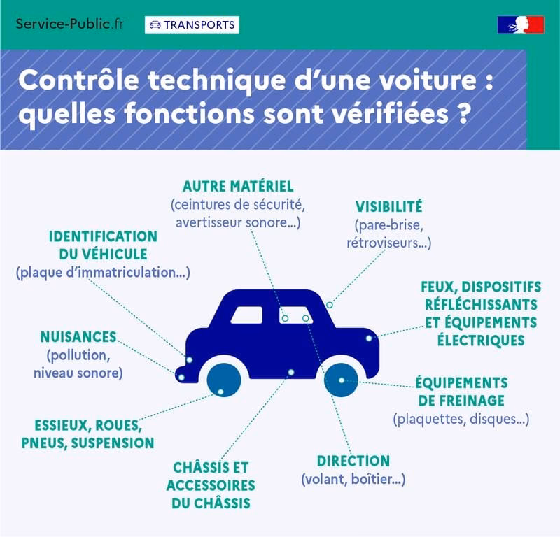 What if I don't have a 'contrôle technique' in France?