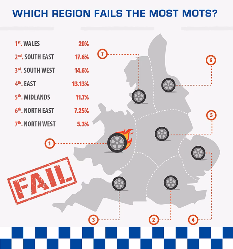 Where can I get a MOT in South Wales?