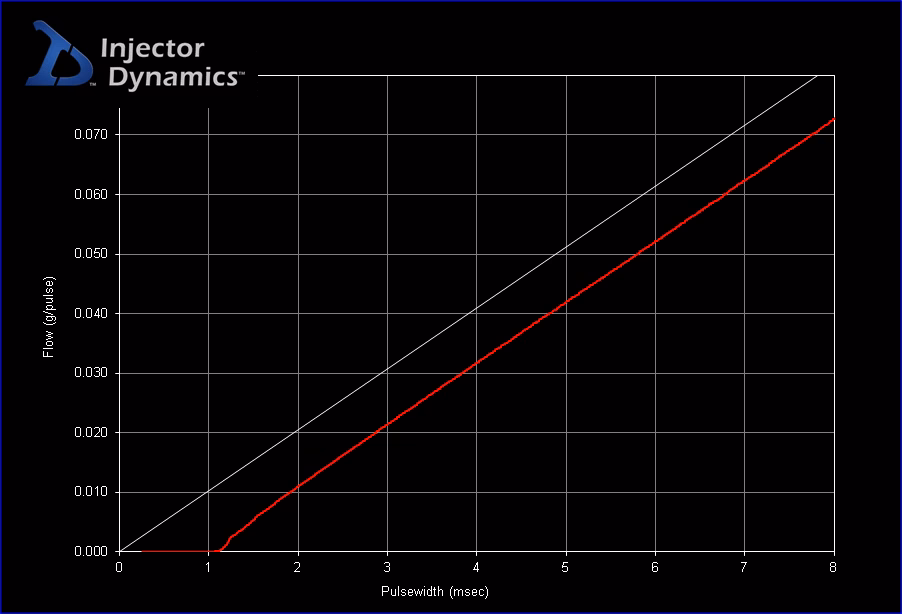 How do I choose the best fuel injector?