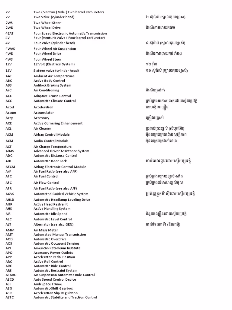 Are car acronyms a good idea?