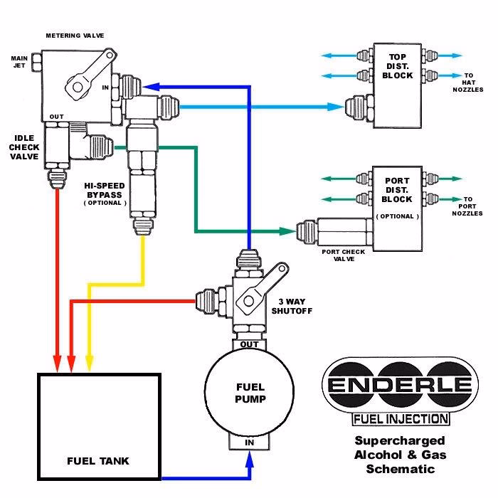 Why does my car not run properly after the fuel system is plumbed?