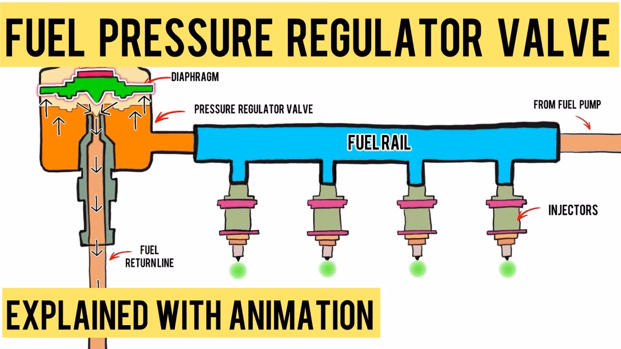Do I need a fuel pressure regulator for EFI?