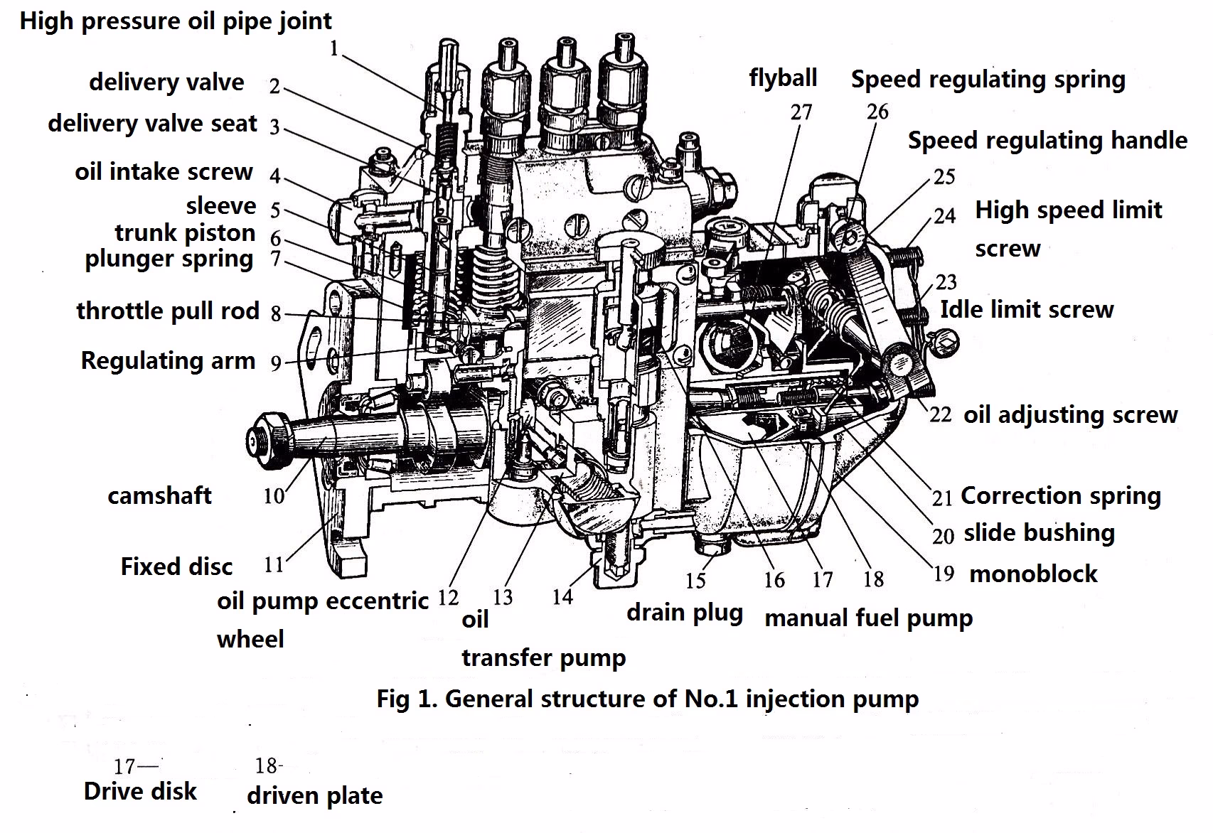 What is an injector pump in a diesel engine?