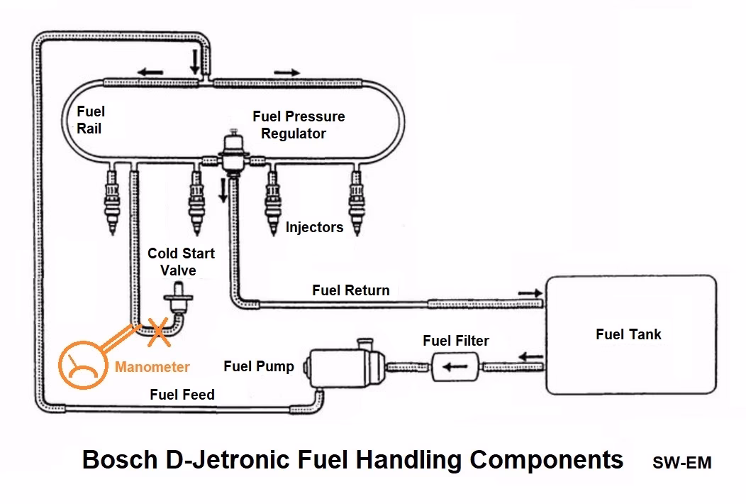 What is in-direct injection in a diesel engine?