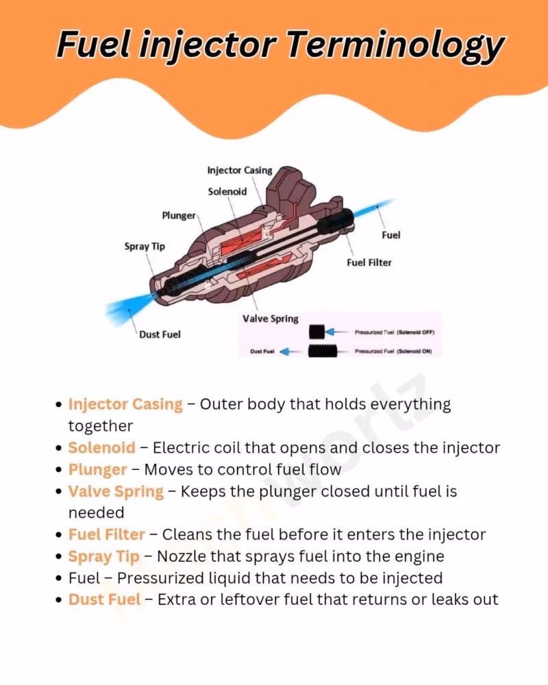 What are the different types of fuel injection?