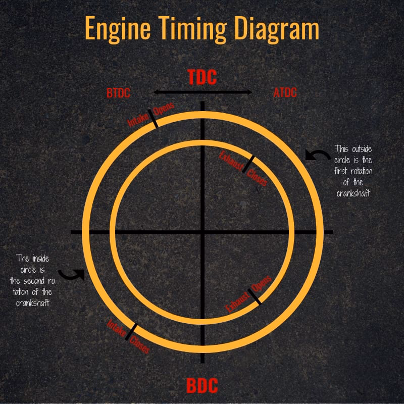How to timing a fuel injection pump?