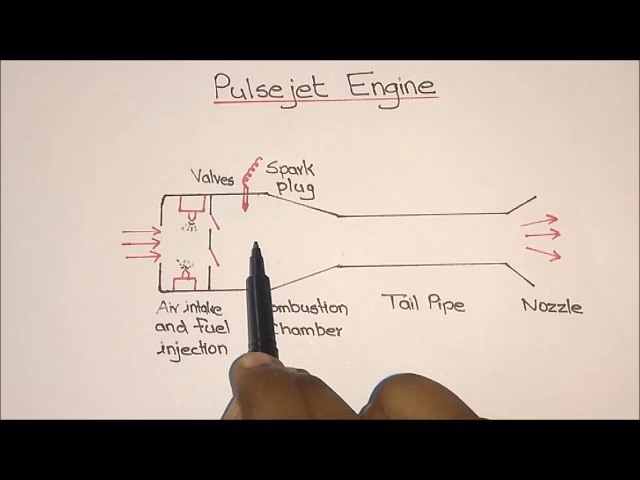 Does fuel injection improve the performance of a pulsejet engine?