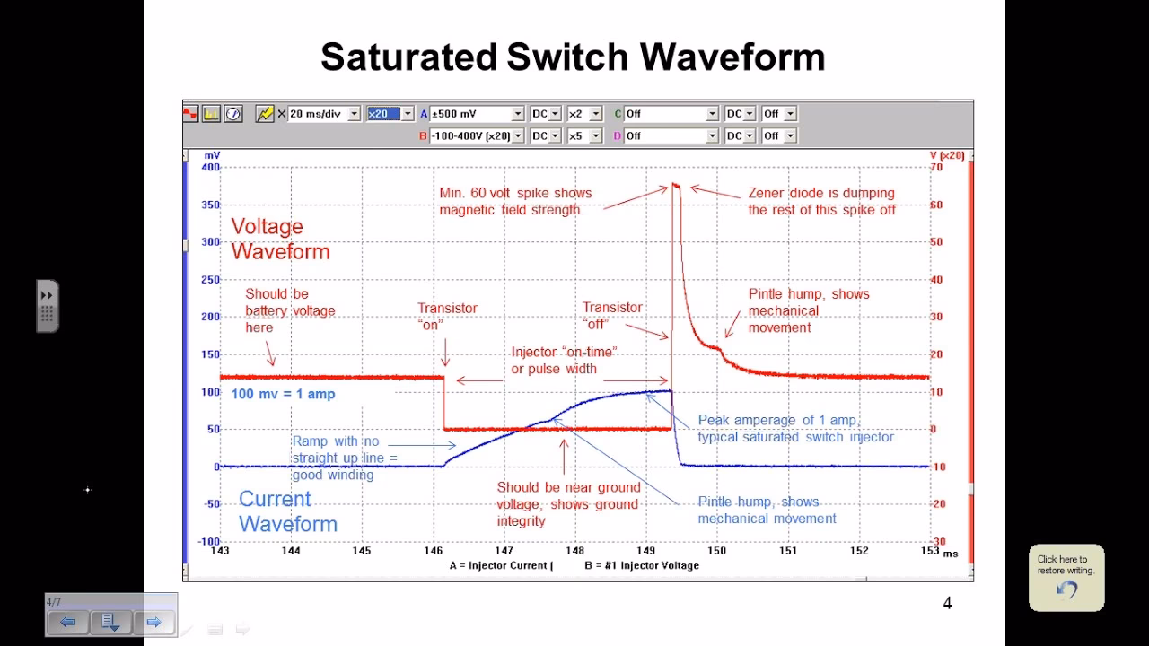 What causes a voltage drop at the bottom of an injector waveform?