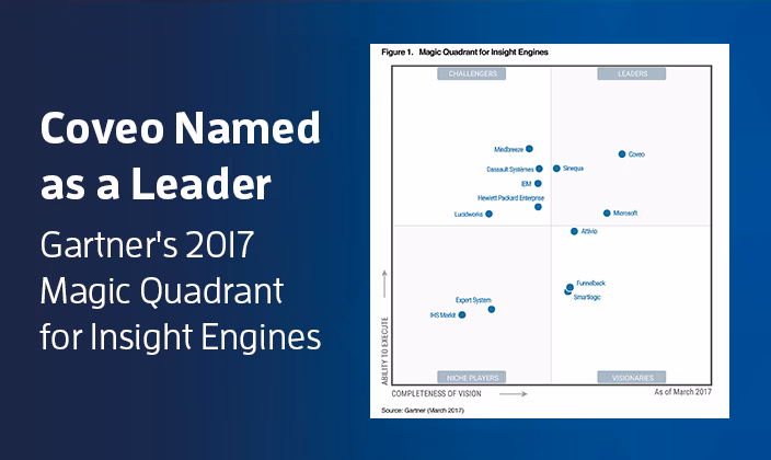What is a Gartner role based conference?
