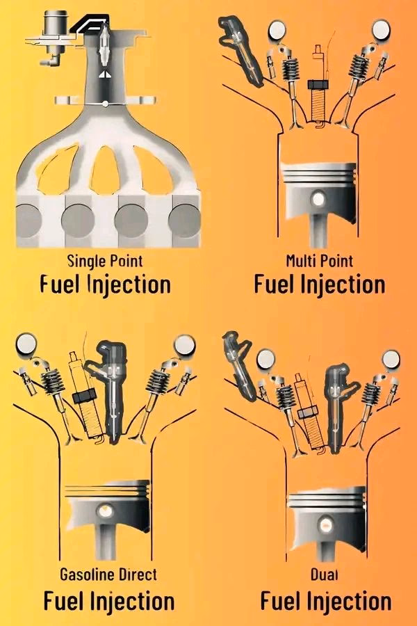 What is EFI vs MPFI & GDI?