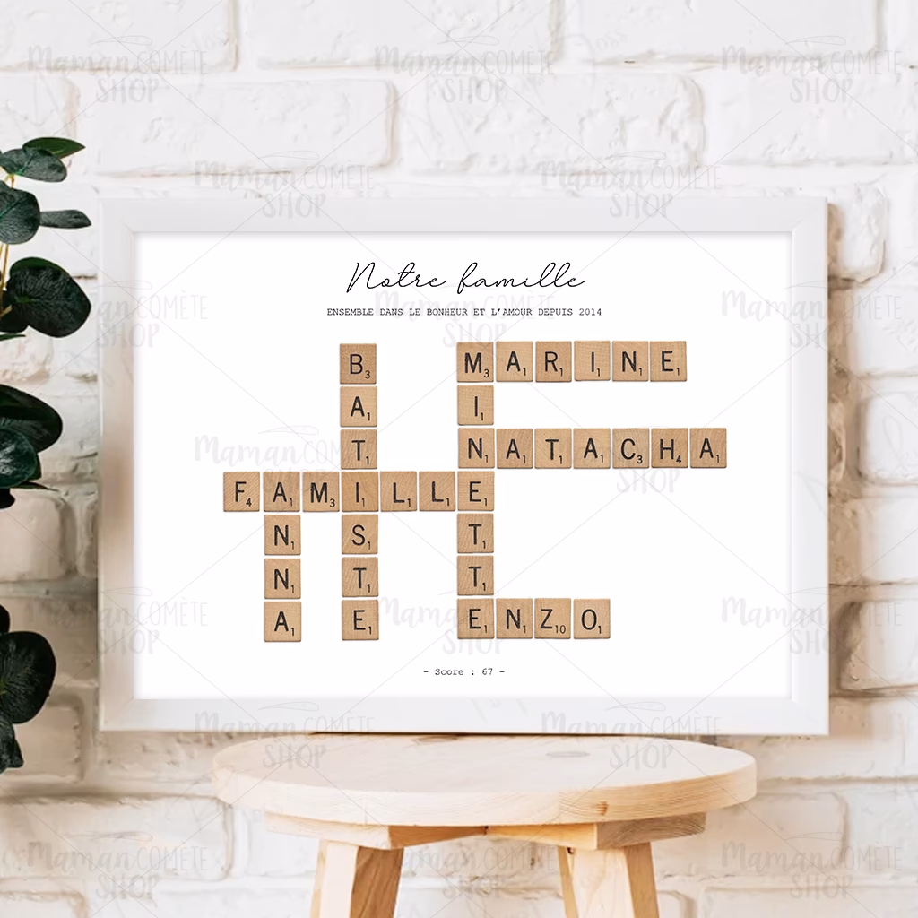 Comment trouver un anagramme de Prénom ?