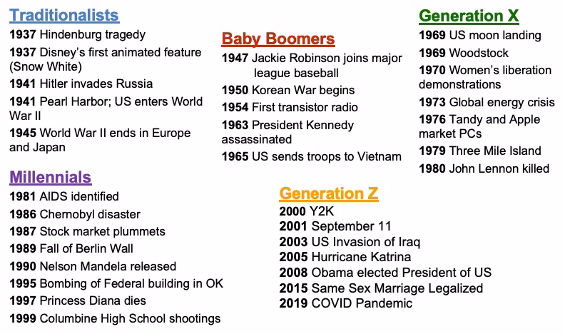 Are young people driving gender equality?