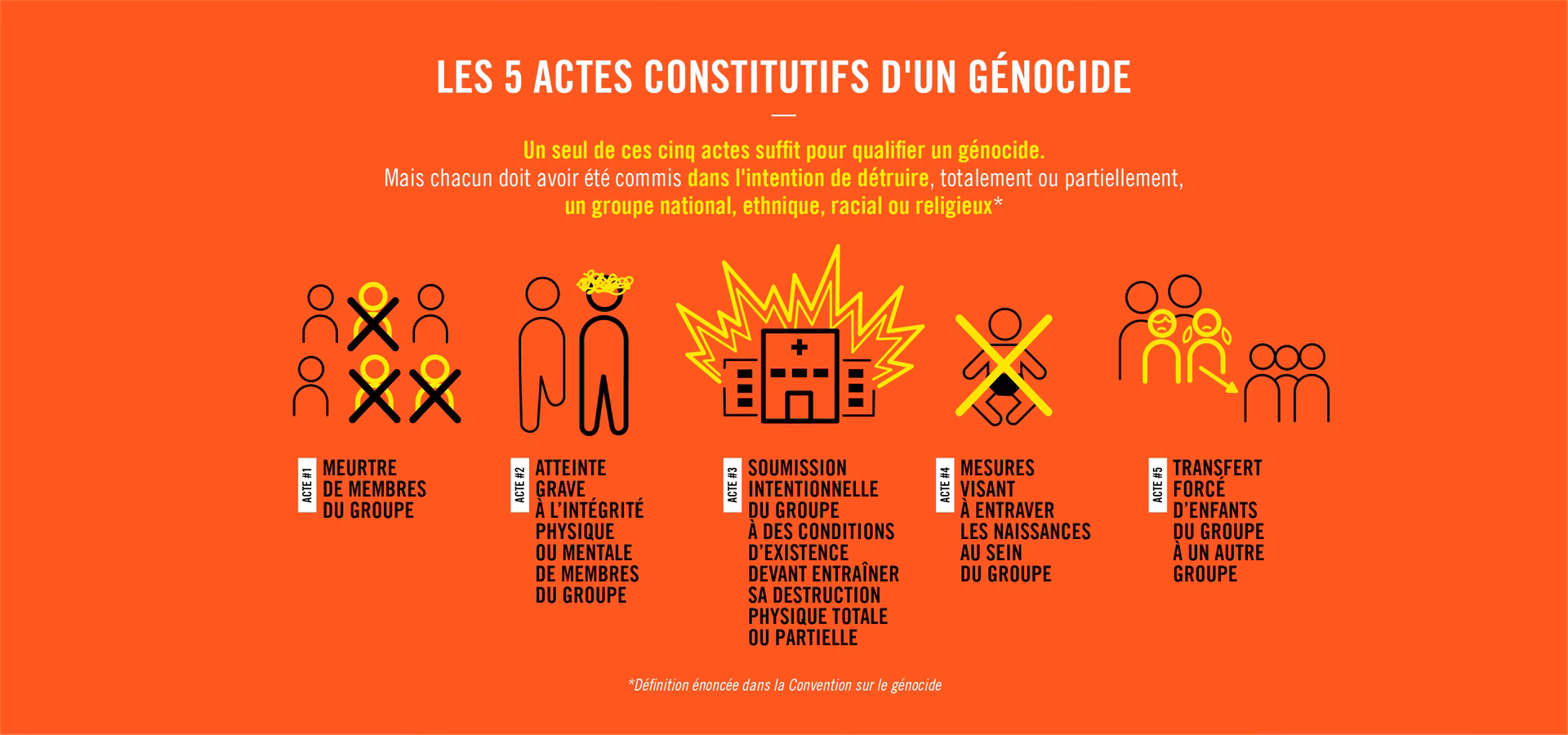 Quels sont les fondements théoriques du génocide ?