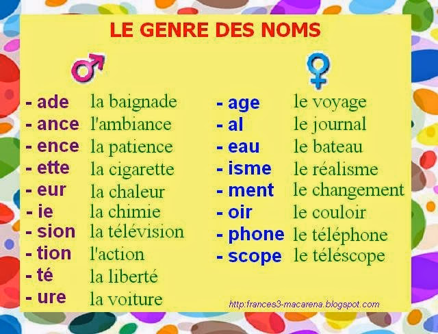 Quelle est la définition du genre ?