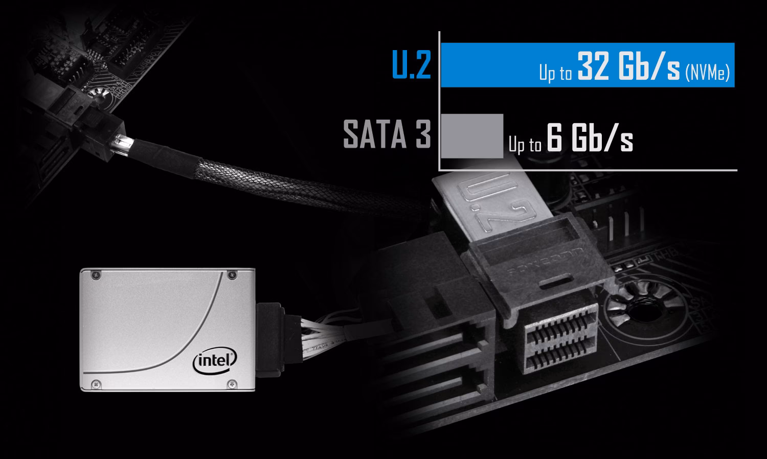 Does a PCIe m2 SSD support SATA 3_0?