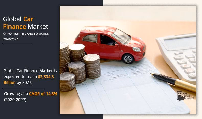 What is a global lending services loan?