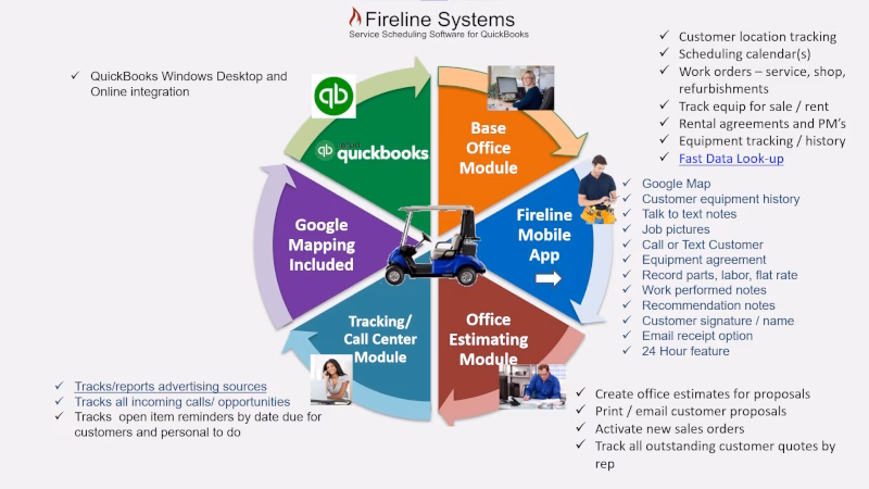 What are the benefits of using a golf Buggie?