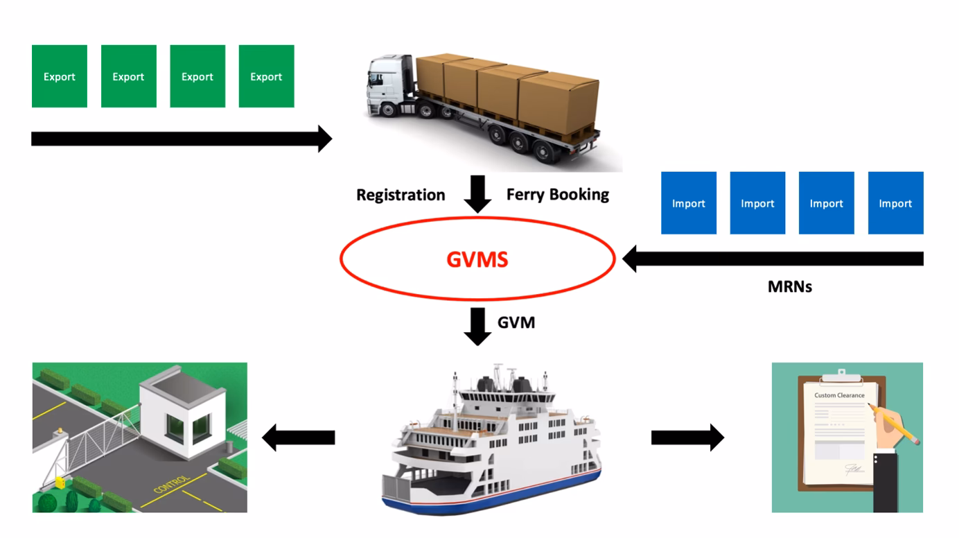 Do I need a goods movement reference?
