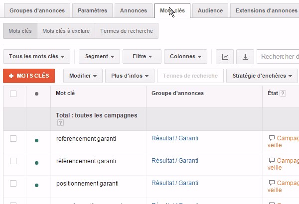 Pourquoi Google AdWords est cher ?
