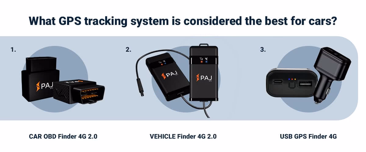 What is the best car GPS tracker?