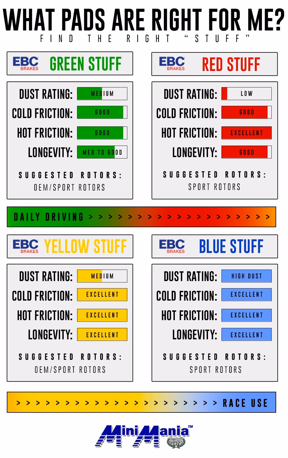 Is Greenstuff better than O/E?