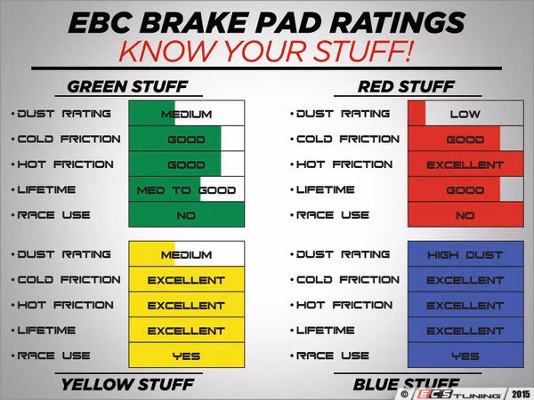 Are EBC redstuff pads good?