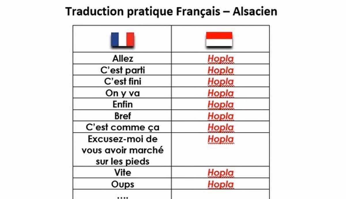 Qu'est-ce que le vocabulaire alsacien ?