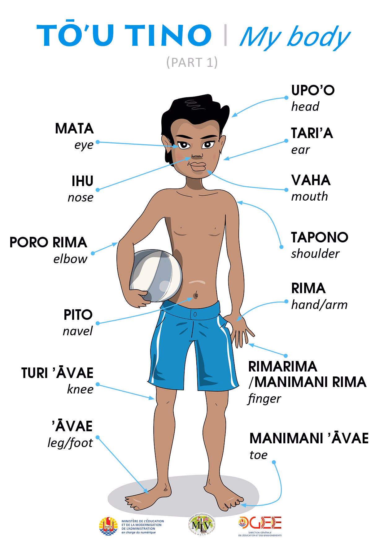 Quels sont les premiers dictionnaires Tahitiens ?