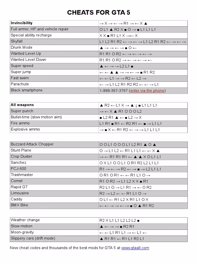 Can you use cheat codes in GTA V?
