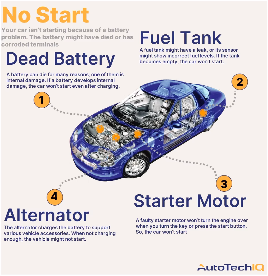 What are some common car starting problems?