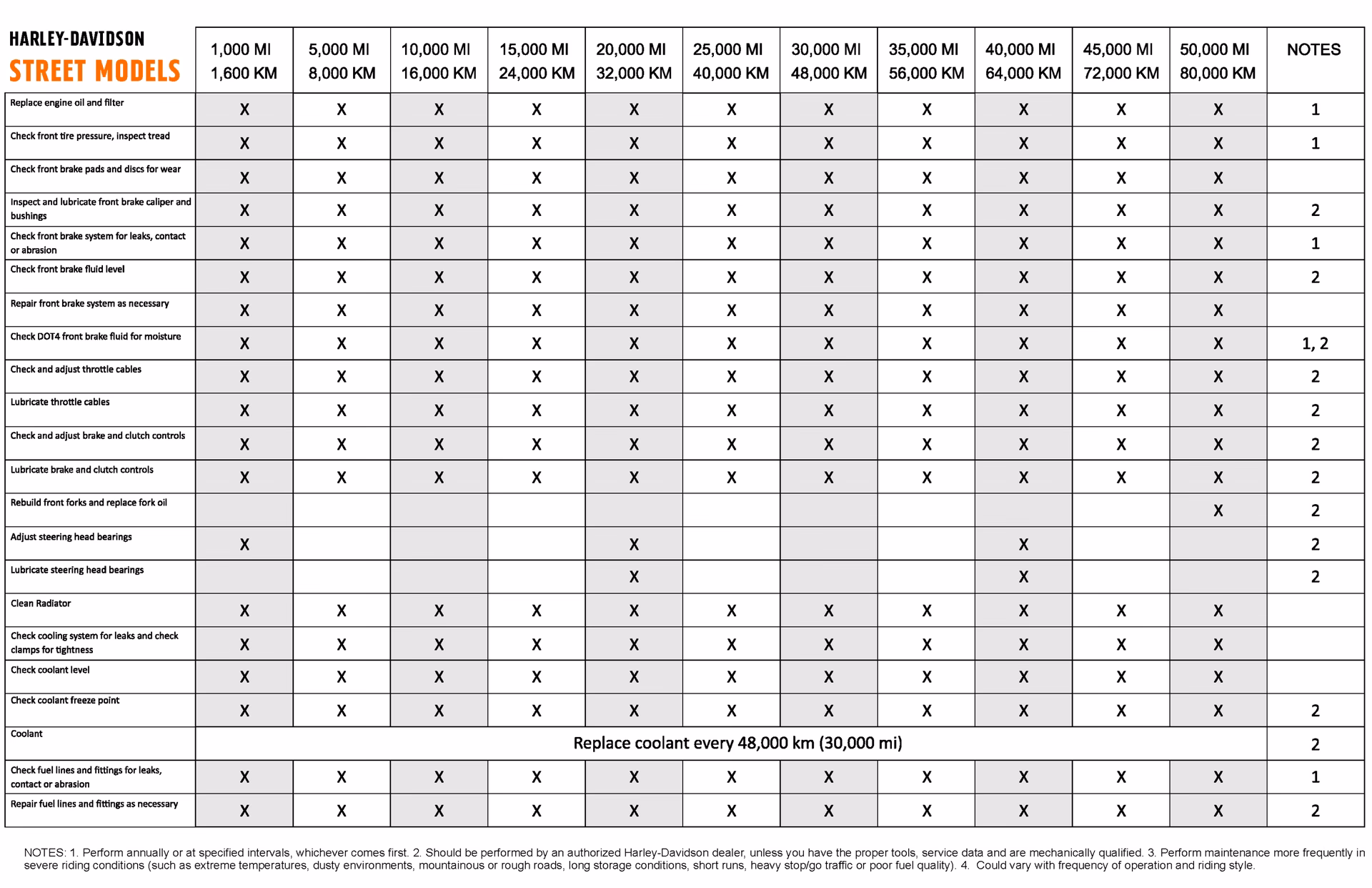 How often should a Harley-Davidson service be performed?