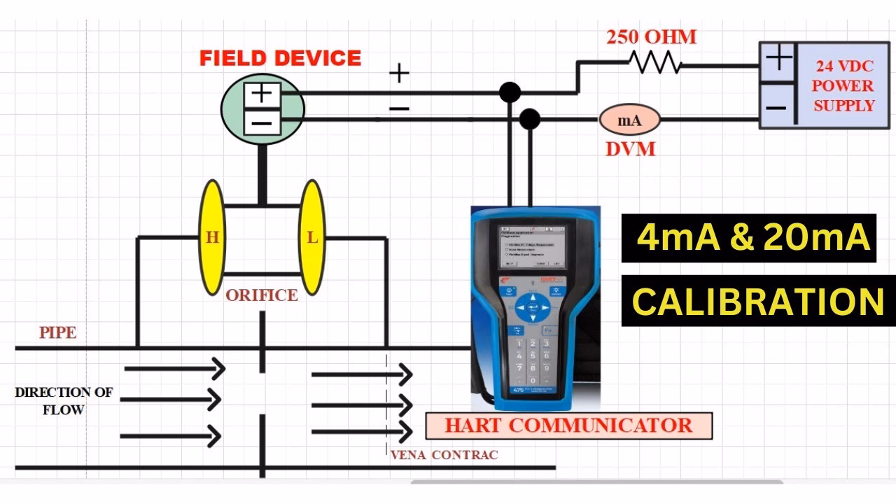 Do I need to calibrate my Mot equipment?