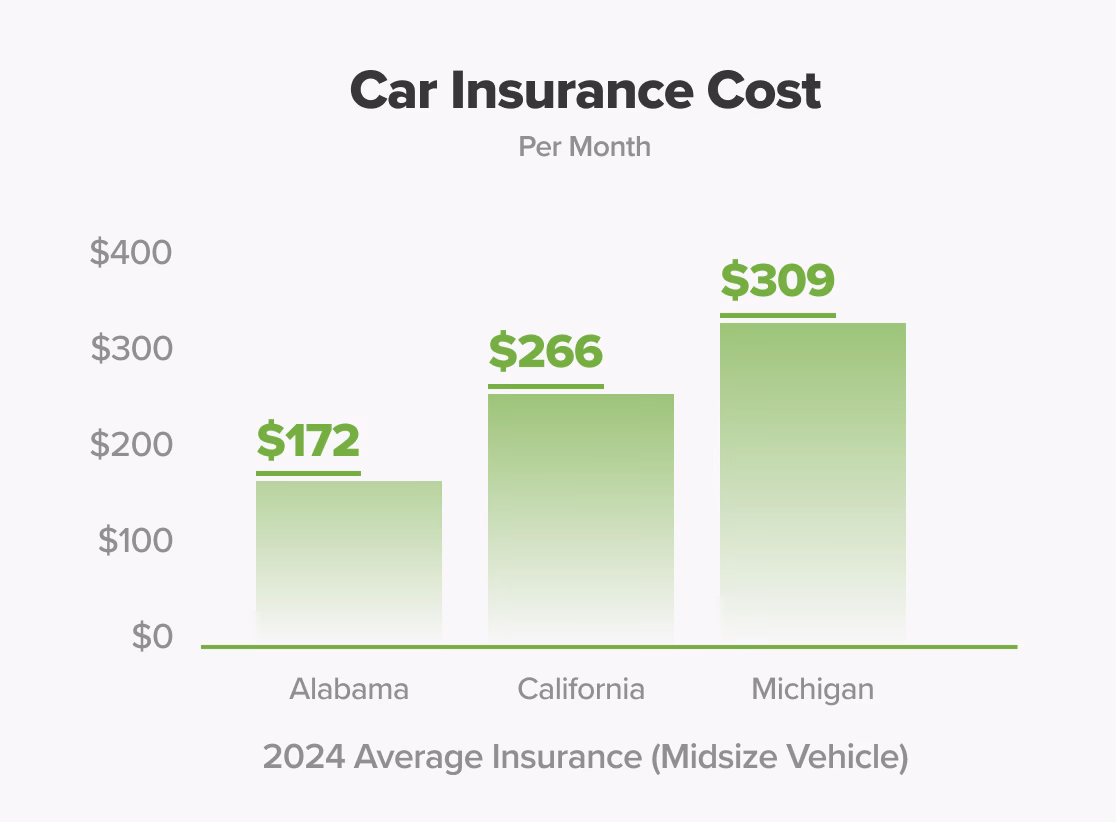 How many miles can you drive a year on insurance?