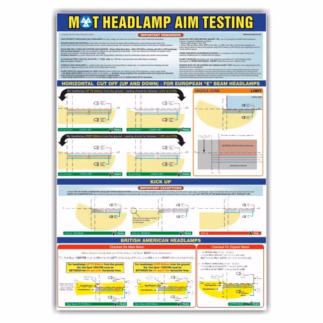 Can headlamps dip to the right at the MOT test?