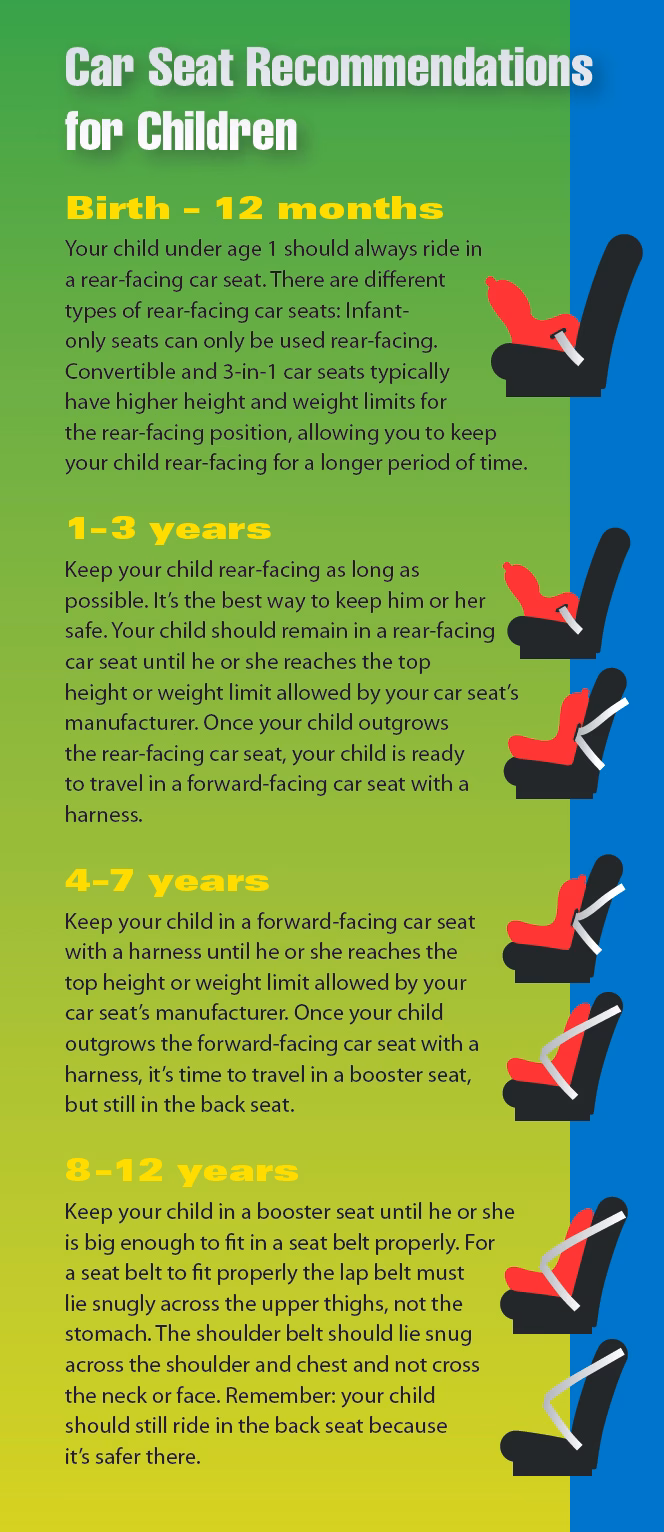 What are the rules for using a child car seat?