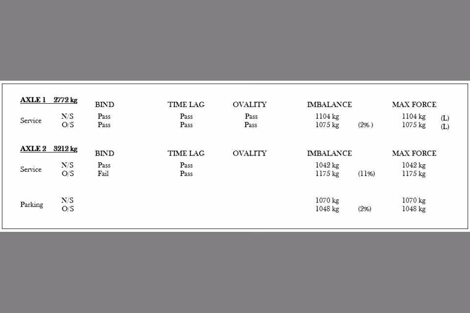 How often do HGVs need brake testing?